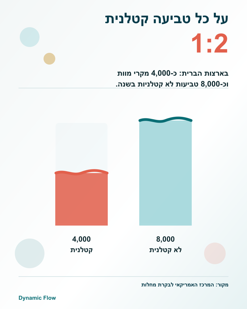 טביעה לא קטלנית עדיין יכולה להשאיר נזק