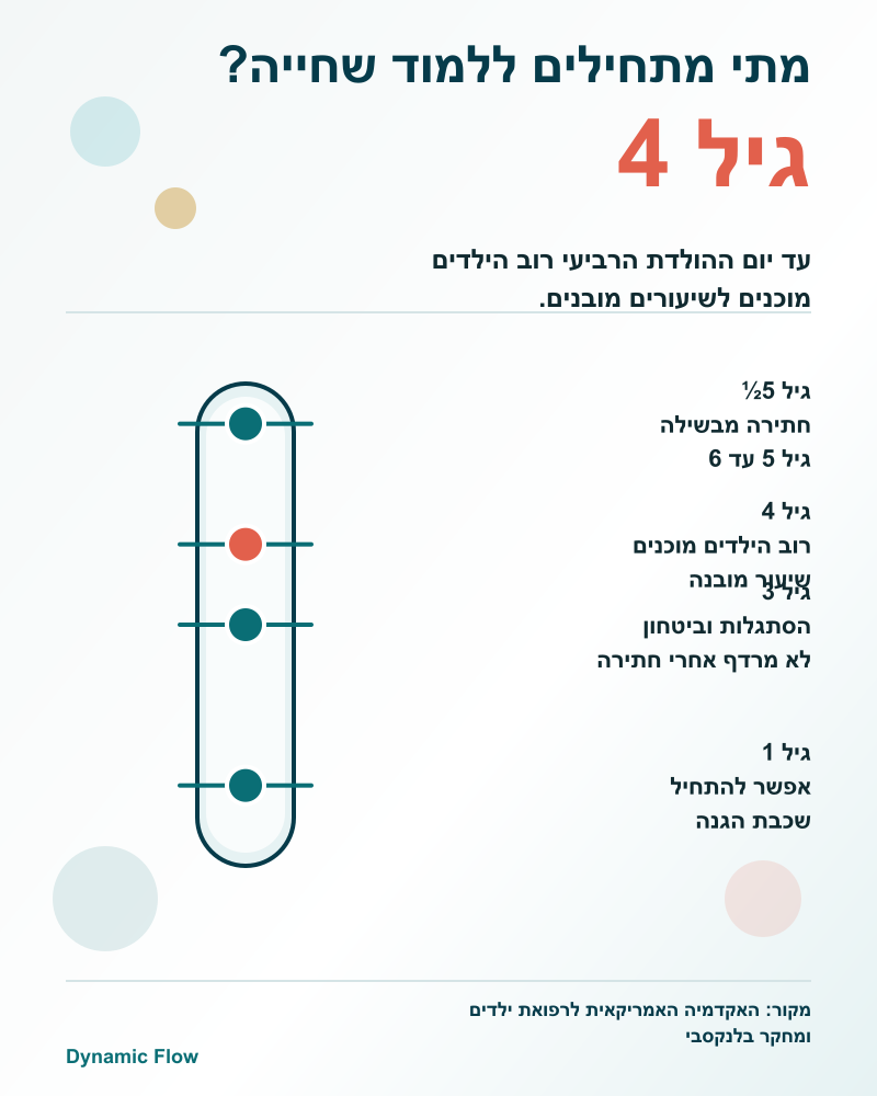 משרד הבריאות ממליץ להתחיל מגיל 4 לפי יכולת