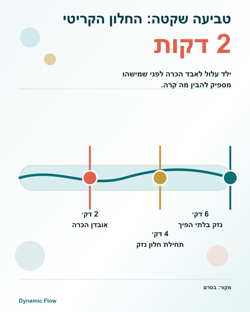 טביעה יכולה להיות שקטה ומהירה