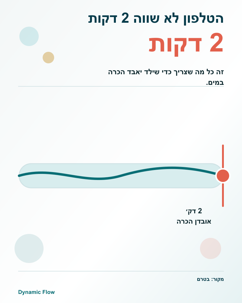 שתי דקות של הסחת דעת הן יותר מדי