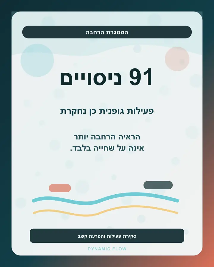 תשעה עשר ניסויים בסקירת פעילות גופנית והפרעת קשב